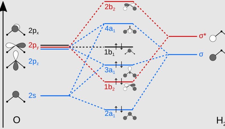 H2O molecule using the method of linear combination of atomic orbitals (LCAO) theory.